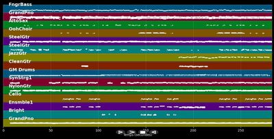 How Would You Feel (Paean) - Ed Sheeran (MIDI Karaoke)