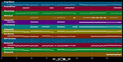 Leave Me Alone (I'm Lonely)