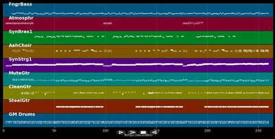 Love Changes Everything - Climie Fisher (MIDI)