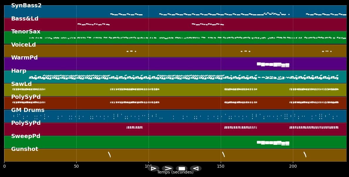 Miss Independent - Ne-Yo (MIDI)