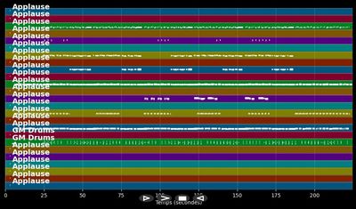 Light My Fire - UB40 (MIDI)