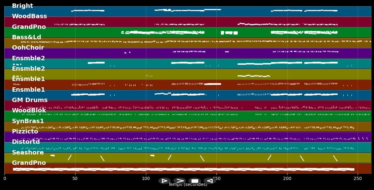 Nobody's Perfect - Jessie J (MIDI Karaoke)