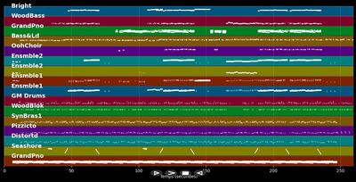 Nobody's Perfect - Jessie J (MIDI Karaoke)