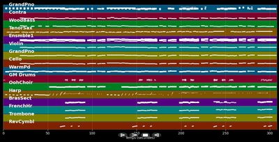 Dancing On The Stars (Live)