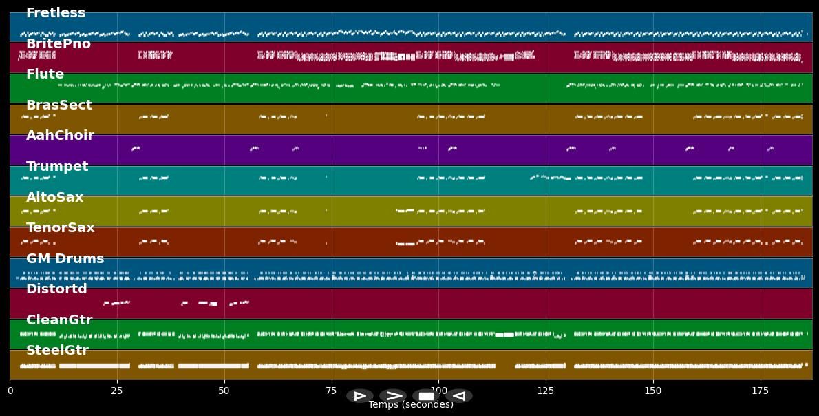 No Me Llames Iluso - La Cabra Mecanica (MIDI)