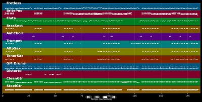 No Me Llames Iluso - La Cabra Mecanica (MIDI)