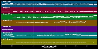 Barcarolle (Richard Clayderman version) - Offenbach (MIDI)