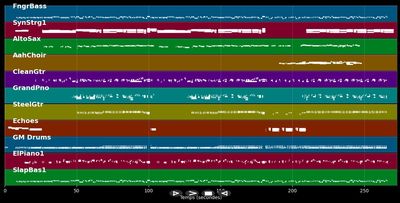 Heaven Help My Heart - Tina Arena (MIDI)