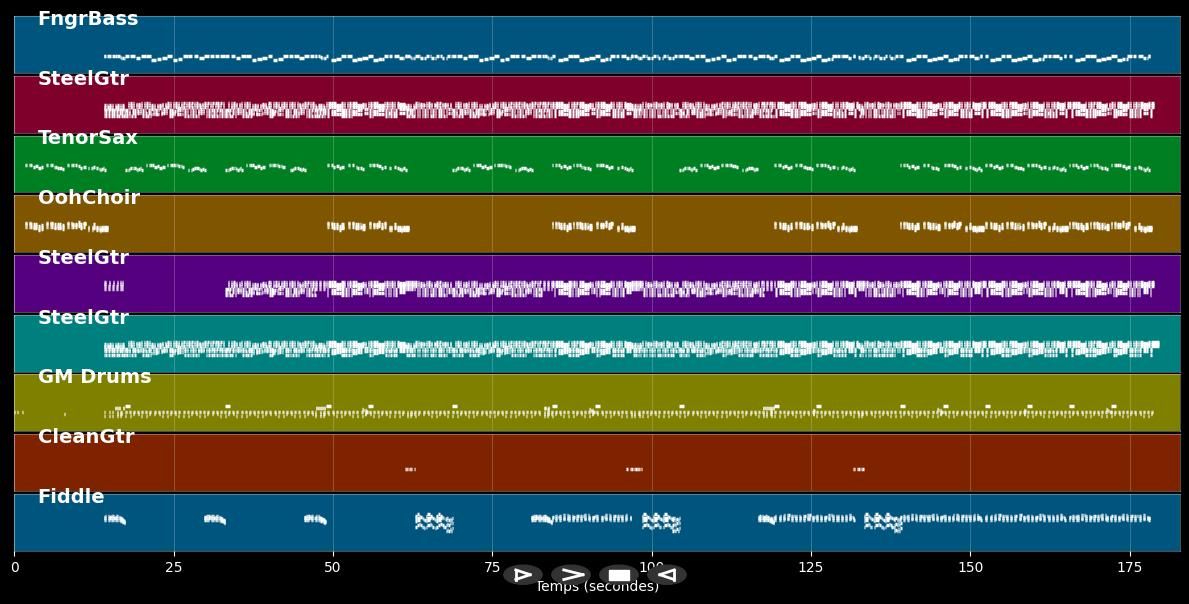 Louisiana Ladies - Truck Stop (MIDI)