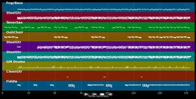 Louisiana Ladies - Truck Stop (MIDI)