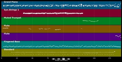 Como é Grande o Meu Amor Por Voc?
