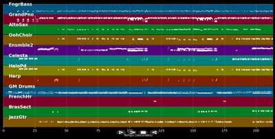 Heaven Must Be Missing An Angel