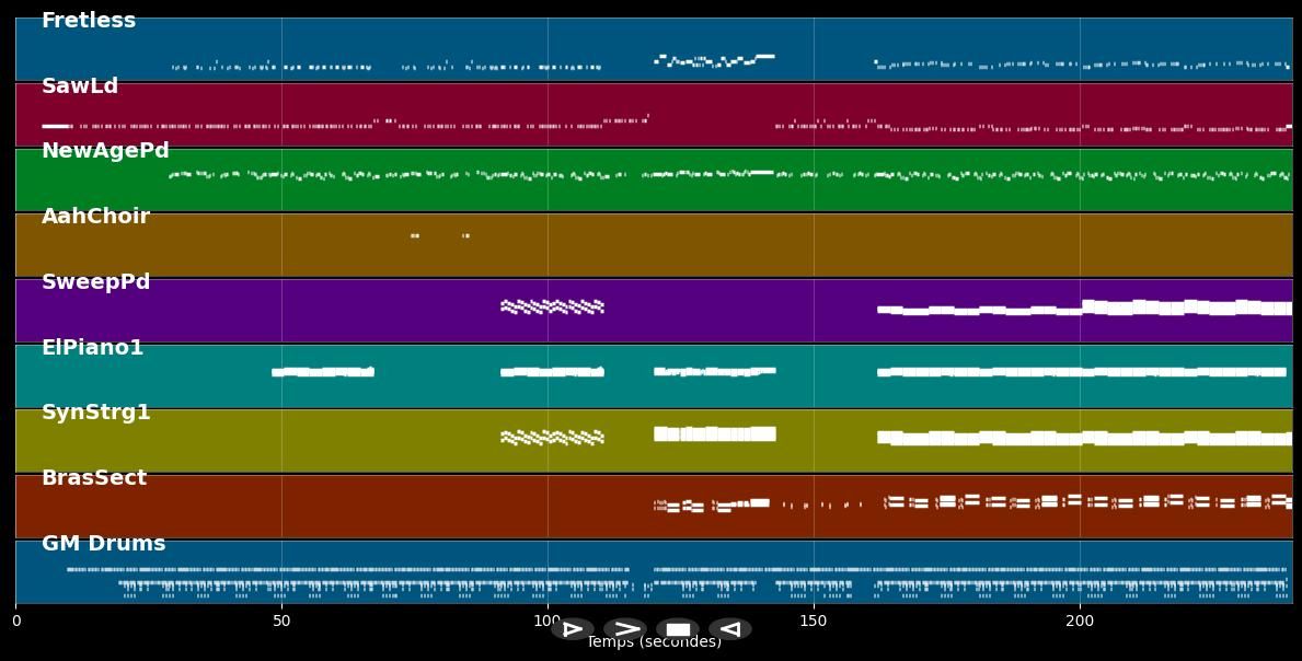 Lovelight - Robbie Williams (MIDI Karaoke)