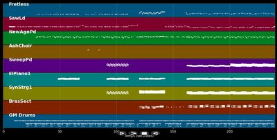 Lovelight - Robbie Williams (MIDI Karaoke)