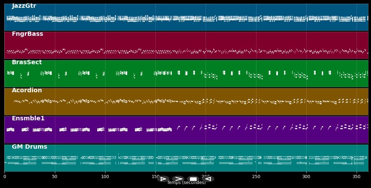Medley CHACHACHA  -  Salade de fruits  - Monsieur Cannibale - Various artists (MIDI)