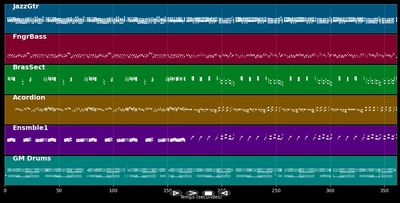 Medley CHACHACHA  -  Salade de fruits  - Monsieur Cannibale - Various artists (MIDI)