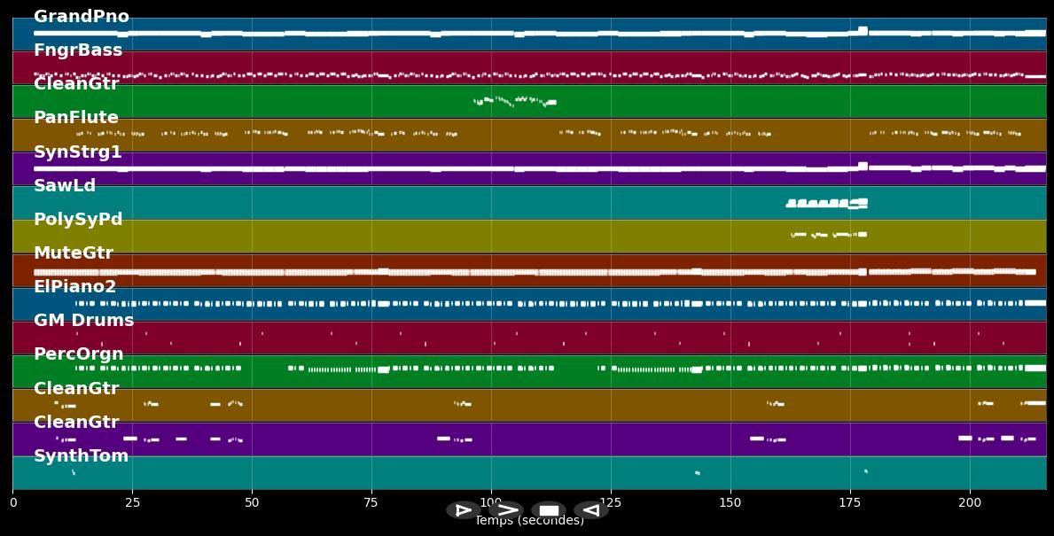 Bambina Che Sera - Francesco Napoli (MIDI Karaoke)