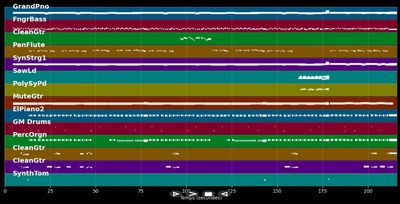 Bambina Che Sera - Francesco Napoli (MIDI Karaoke)