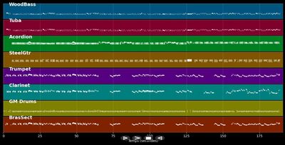 Feuerwehr-Polka - Original Oberkrainer (MIDI)