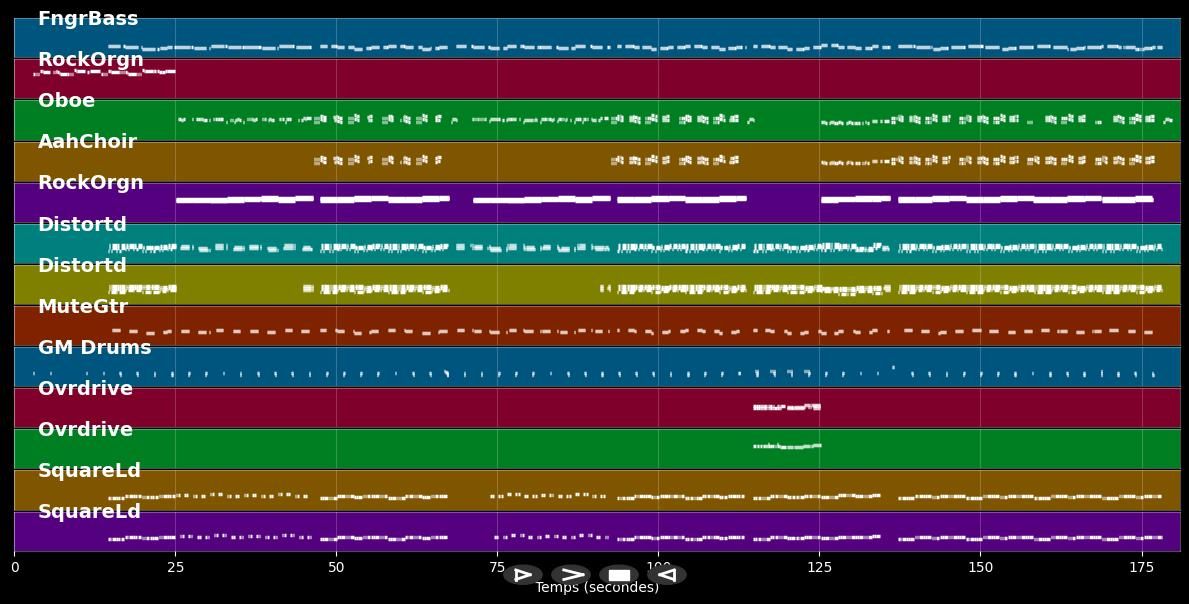 Ruhrgebiet - Wolfgang Petry (MIDI)