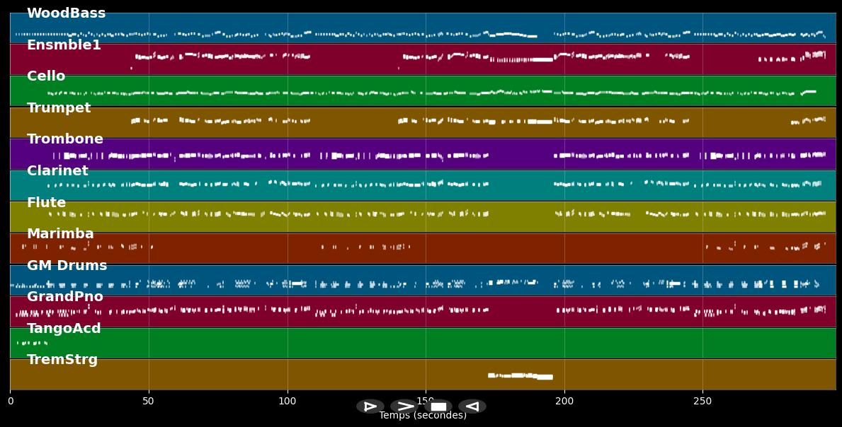 Wenn ich einmal reich wär - Anatevka (Musical) (MIDI)