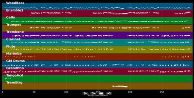 Wenn ich einmal reich wär - Anatevka (Musical) (MIDI)