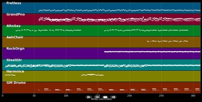 The River - Bruce Springsteen (MIDI)