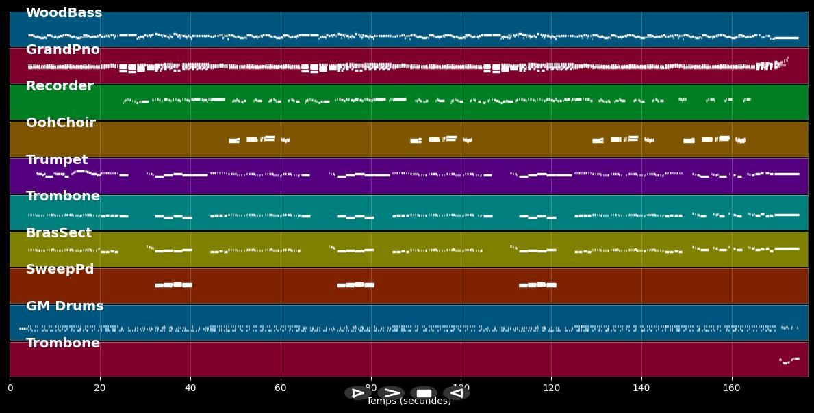 Does Anybody Know What Time It Is - Chicago (MIDI)