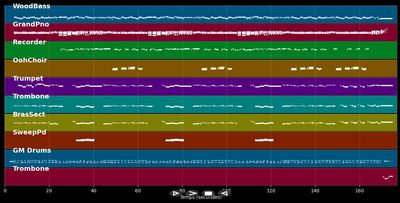 Does Anybody Know What Time It Is