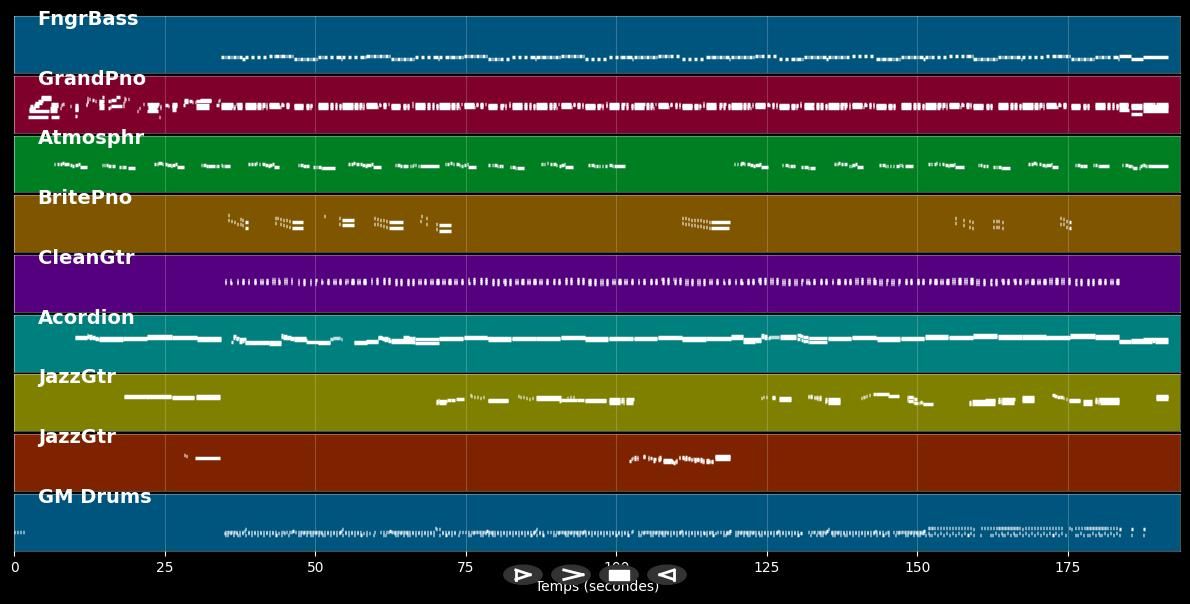 Meet Me In Stockholm - Sam Doug (MIDI)