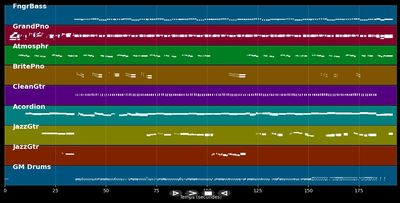 Meet Me In Stockholm - Sam Doug (MIDI)