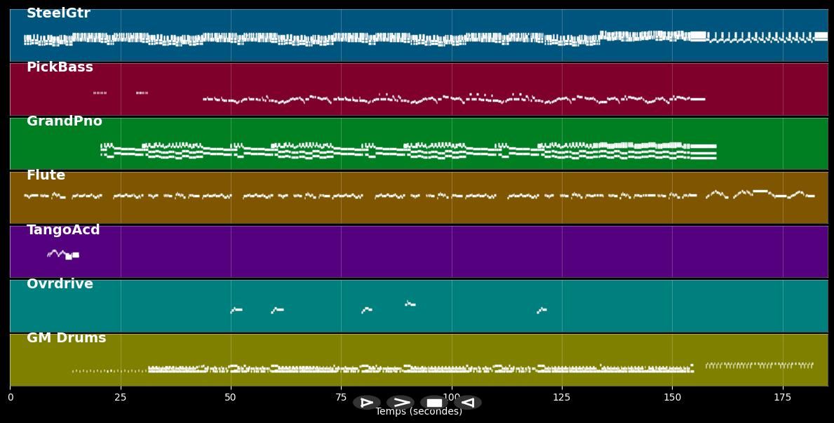 Cry baby cry  - The Beatles (MIDI)
