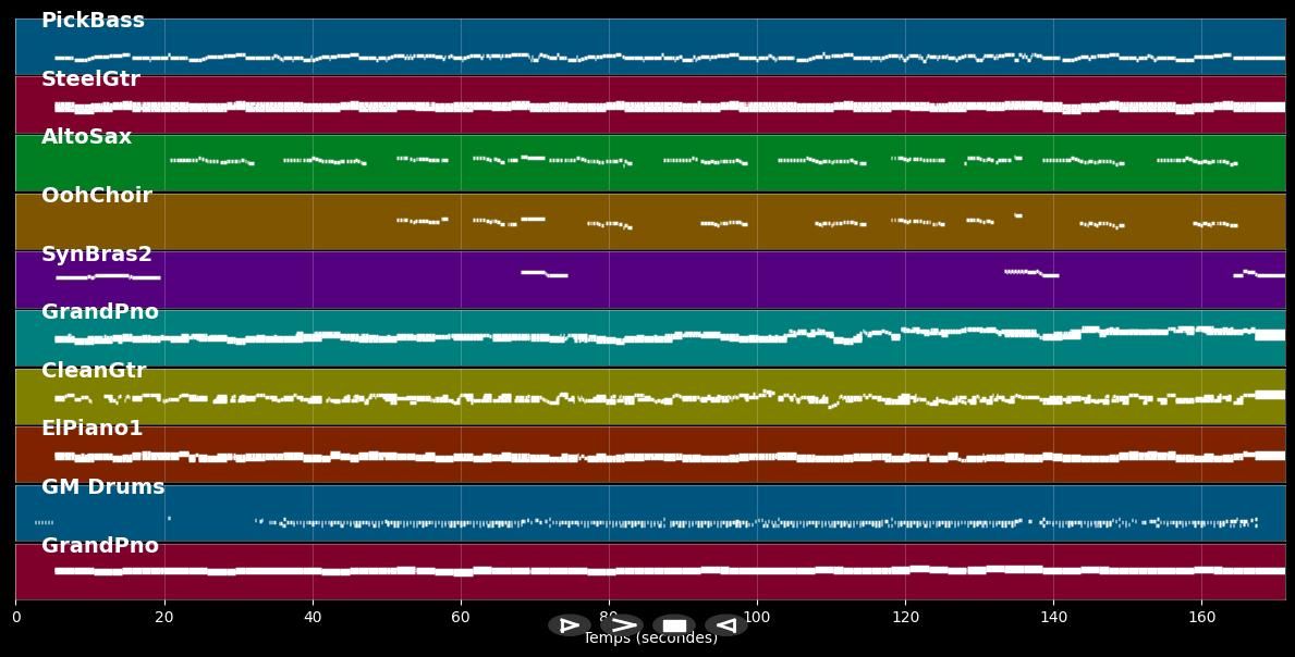 Ruaf mi net an - Georg Danzer (MIDI Karaoke)