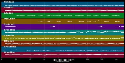 Ruaf mi net an - Georg Danzer (MIDI Karaoke)