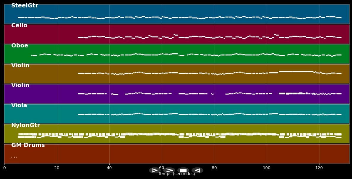 Yesterday - Beatles (MIDI Karaoke)