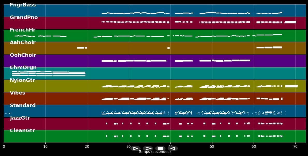 Holy Orgy - Hair (Musical) (MIDI)