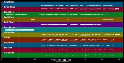 Holy Orgy - Hair (Musical) (MIDI)