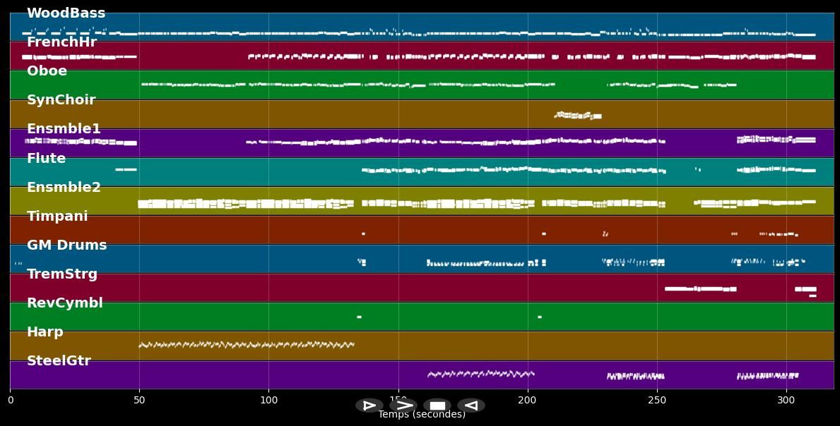 Don't Cry For Me Argentina - Sarah Brightman (MIDI)