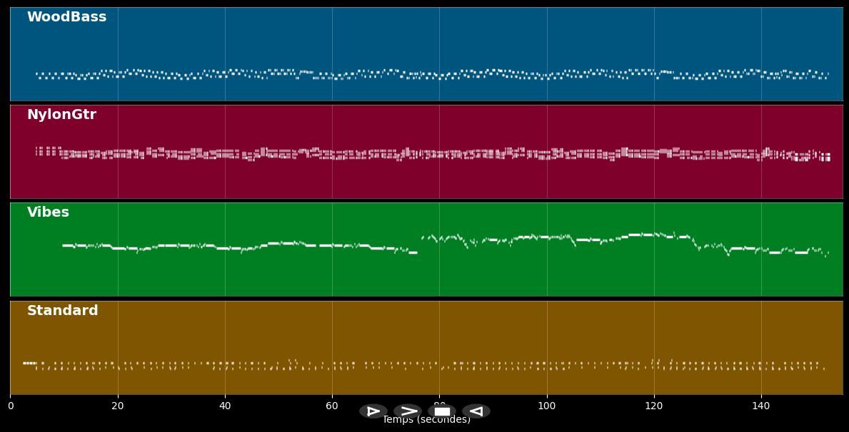 Meditation - Antonio Carlos Jobim (MIDI)