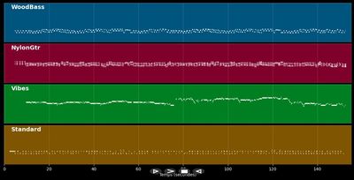 Meditation - Antonio Carlos Jobim (MIDI)