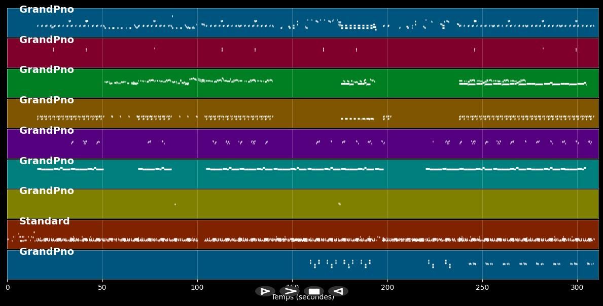 Rhythm Nation - Janet Jackson (MIDI)