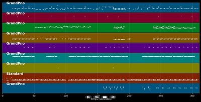 Rhythm Nation - Janet Jackson (MIDI)
