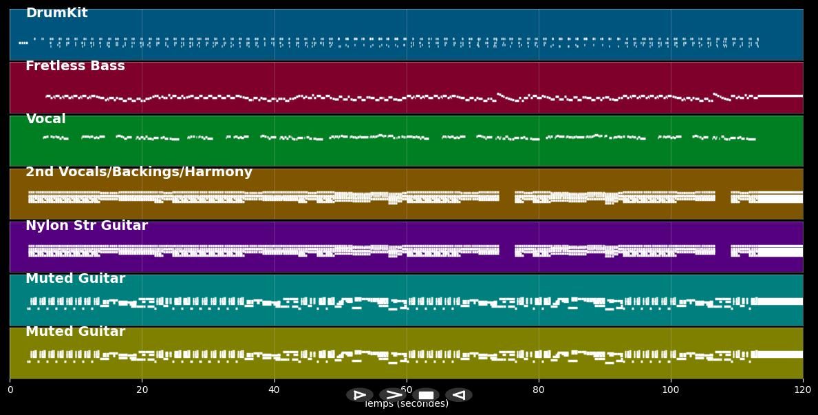 I&#39;ll Cry Instead - The Beatles (MIDI)