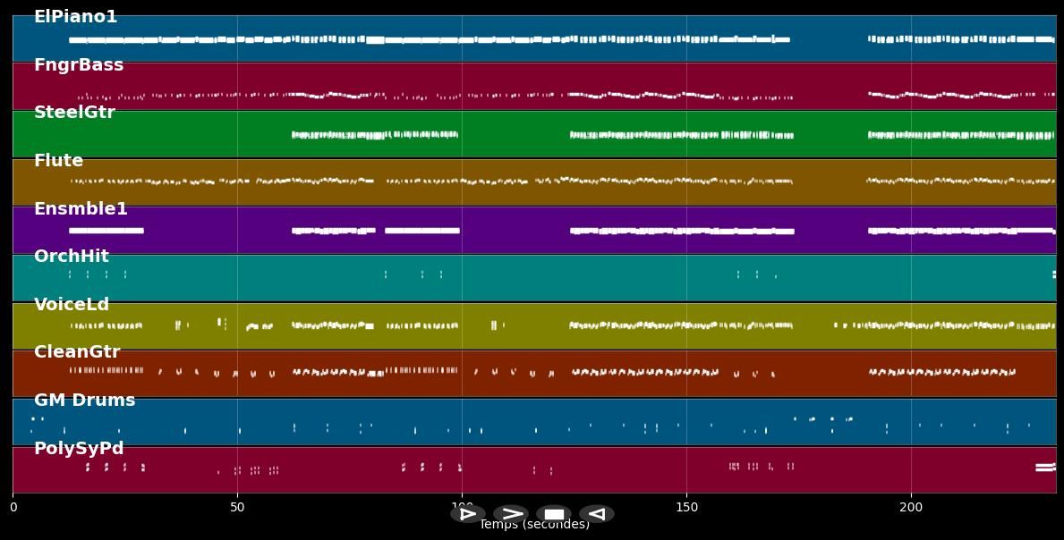 We're All In This Together - High School Music (MIDI Karaoke)