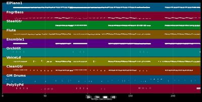 We're All In This Together - High School Music (MIDI Karaoke)