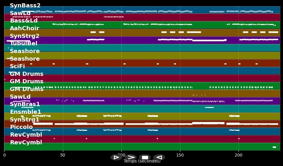 Gimme, Gimme, Gimme - A*Teens (MIDI)
