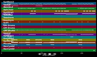 Gimme, Gimme, Gimme - A*Teens (MIDI)