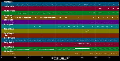 Look Me In The Heart