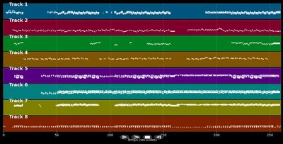 Turn Around (Live at Mission Community Church)