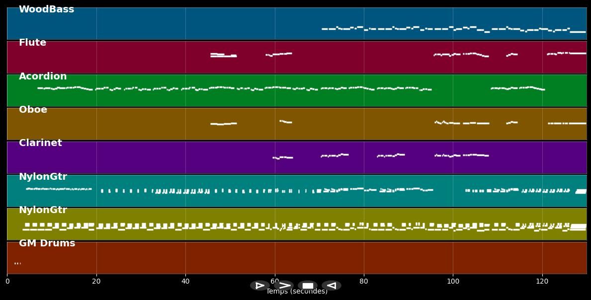 A Medias De La Noche - Maria Dolores Pradera (MIDI Karaoke)